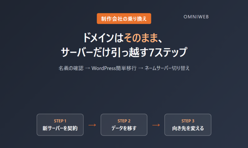 制作会社の乗り換え：ドメインはそのままサーバーだけ引っ越す7ステップ