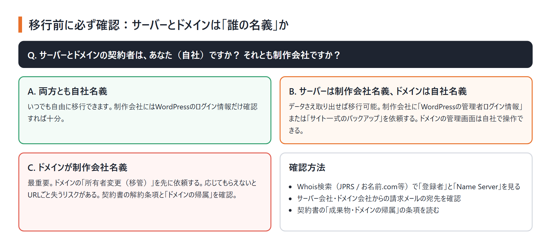 サーバーとドメインの名義パターン別の対応(自社名義/サーバーのみ制作会社名義/ドメインが制作会社名義)