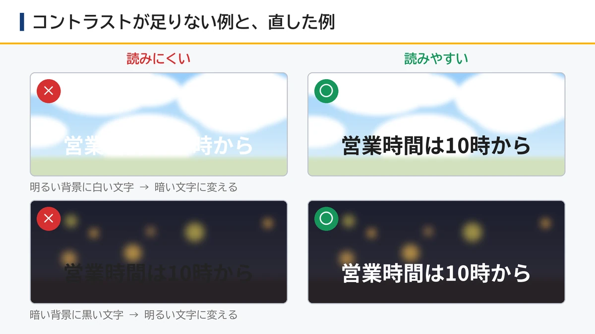 明るい背景に白い文字、暗い背景に黒い文字は読みにくく、文字の明るさを逆にすると読みやすくなることを示した図
