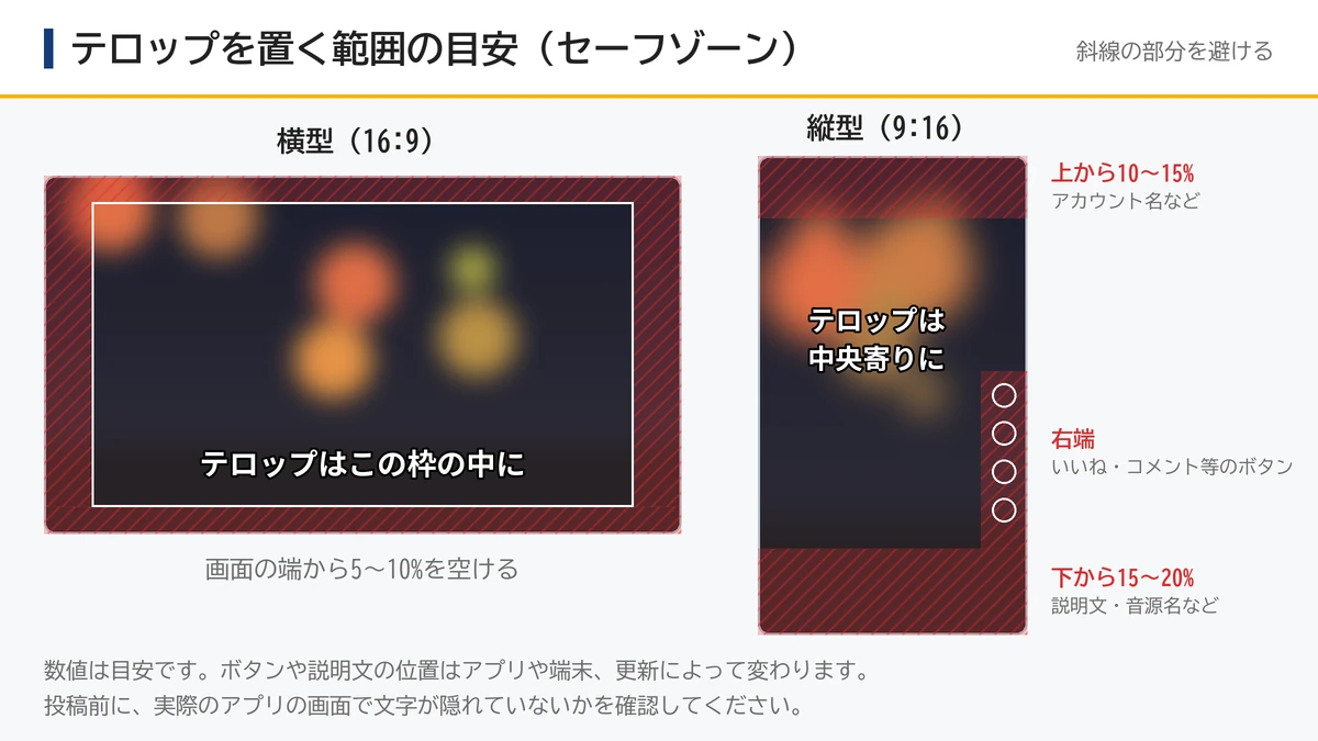 横型動画は端から5〜10%、縦型動画は上10〜15%・下15〜20%と右端のボタン部分を避けてテロップを置くことを示した図